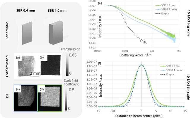 [Figure 3]