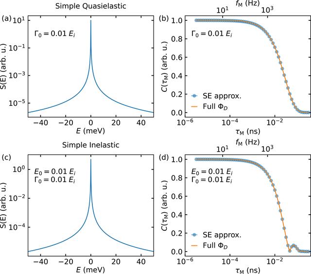 [Figure 1]