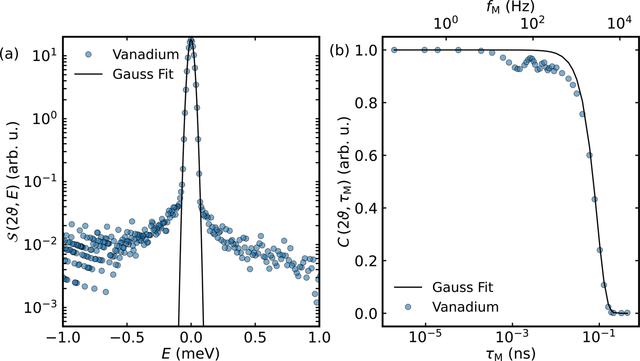 [Figure 4]