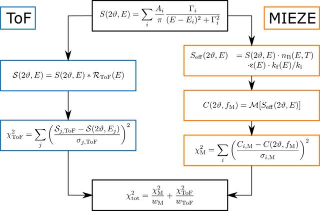 [Figure 6]