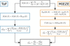 [Figure 6]