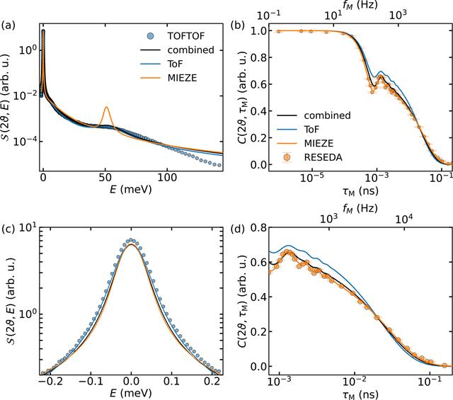 [Figure 7]