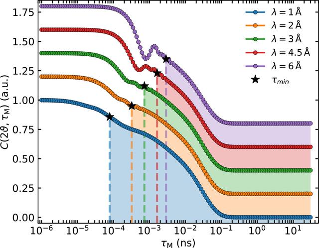 [Figure 9]