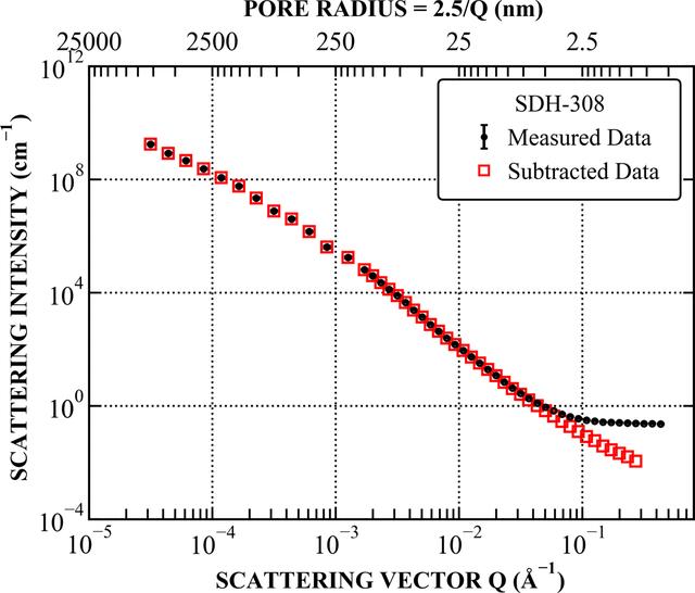 [Figure 1]