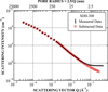 [Figure 1]