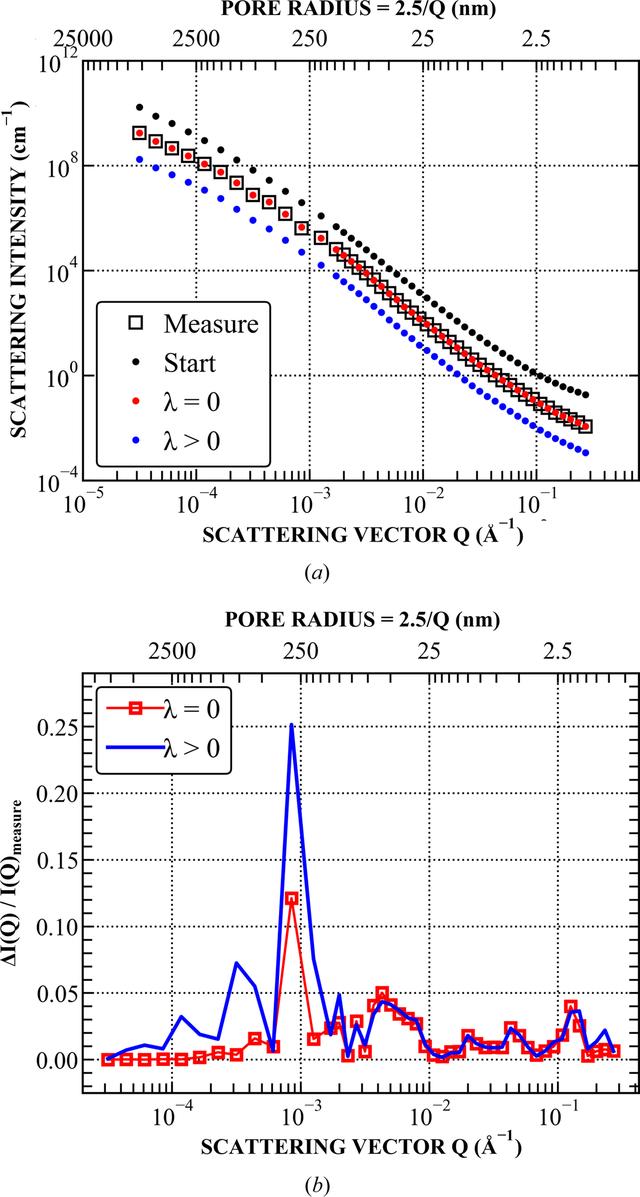 [Figure 3]