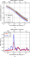 [Figure 3]