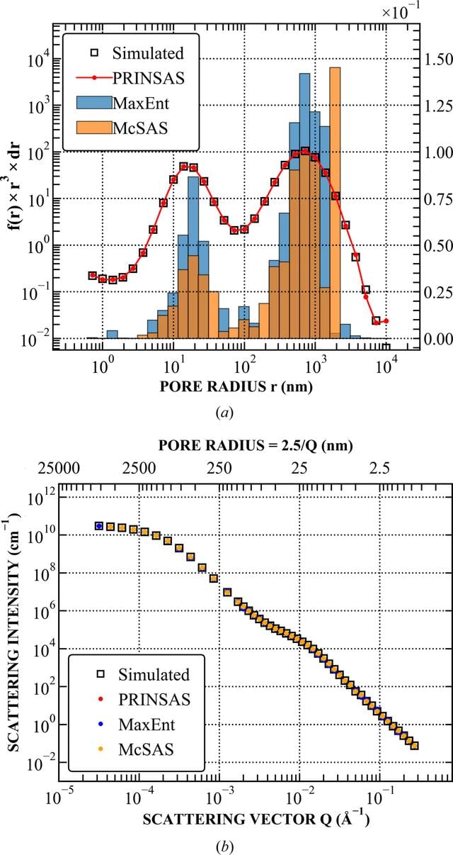 [Figure 4]
