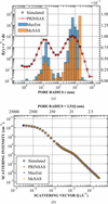 [Figure 4]