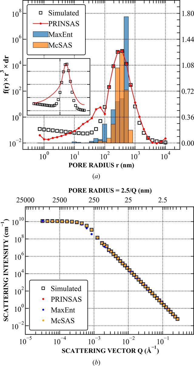 [Figure 5]