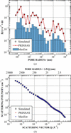[Figure 6]