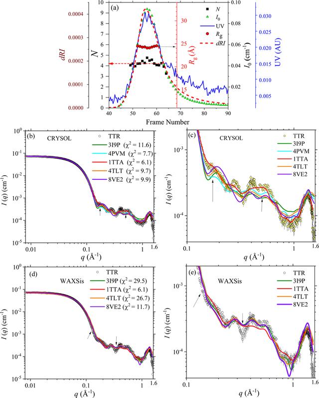 [Figure 1]