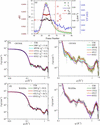 [Figure 1]