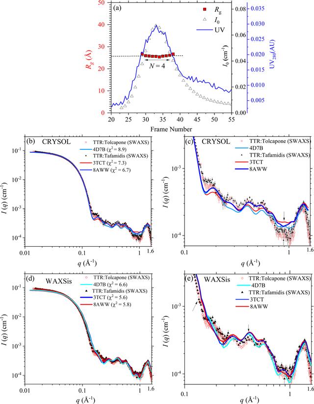 [Figure 2]