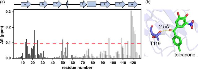 [Figure 3]