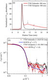 [Figure 6]