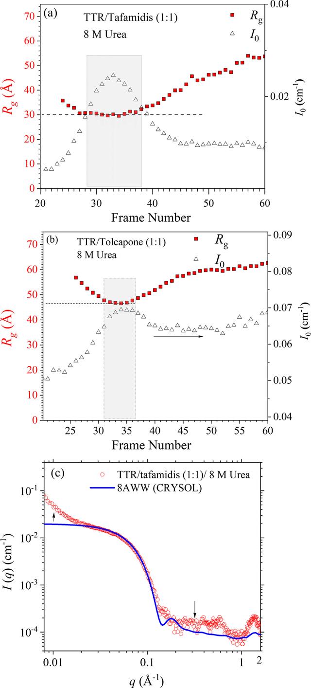 [Figure 7]