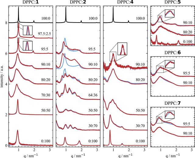 [Figure 2]