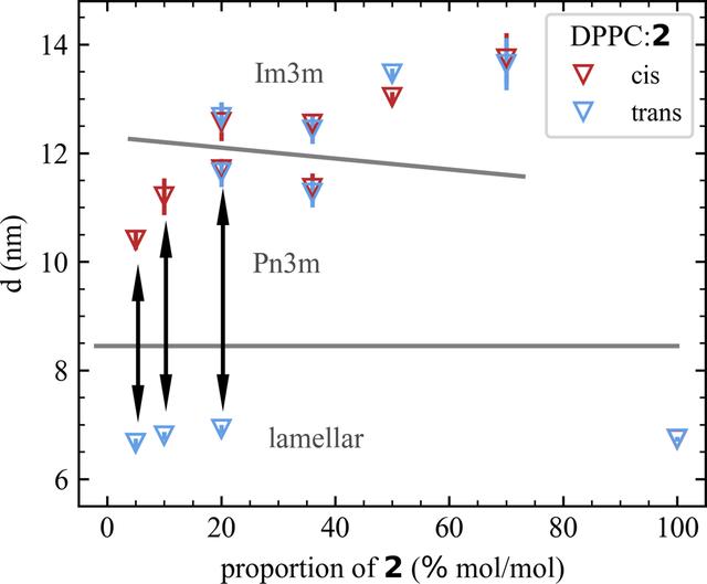 [Figure 3]