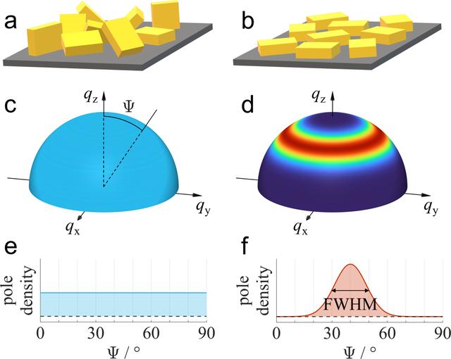 [Figure 1]