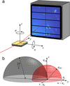 [Figure 2]