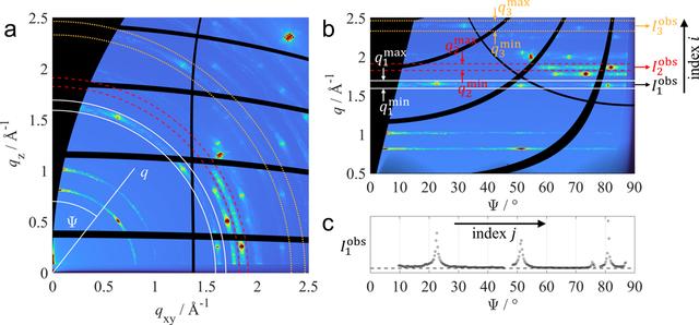 [Figure 3]
