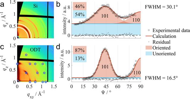 [Figure 5]