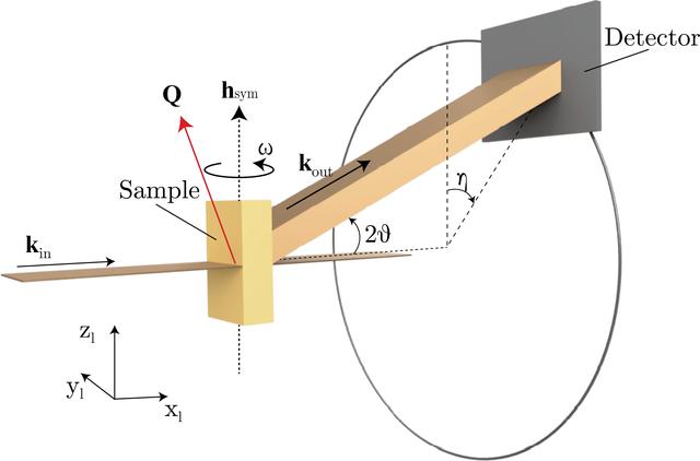 [Figure 1]