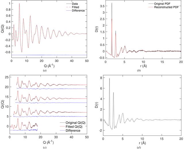 [Figure 1]