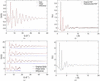 [Figure 1]
