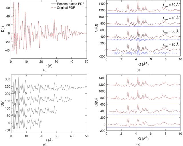 [Figure 2]