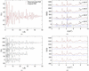 [Figure 2]