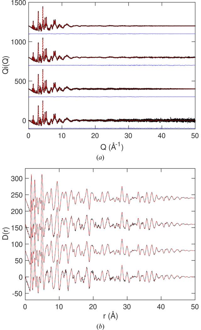 [Figure 3]