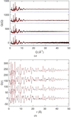 [Figure 3]