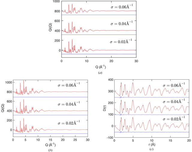 [Figure 4]