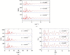 [Figure 4]