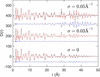 [Figure 5]