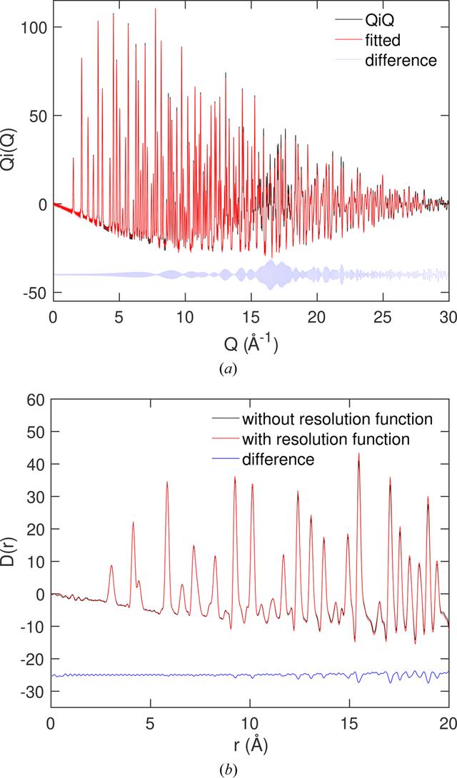 [Figure 6]
