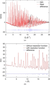 [Figure 6]
