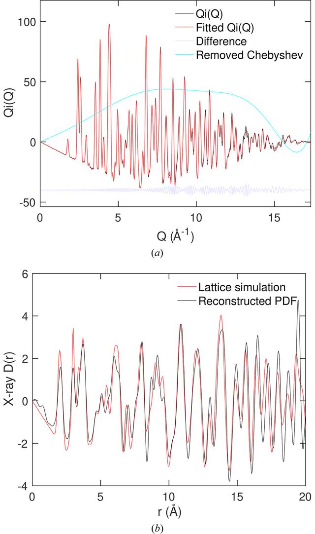[Figure 7]