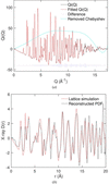 [Figure 7]