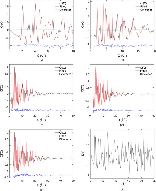 [Figure 9]