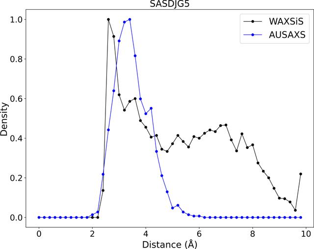 [Figure 4]