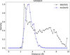 [Figure 4]