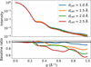 [Figure 6]