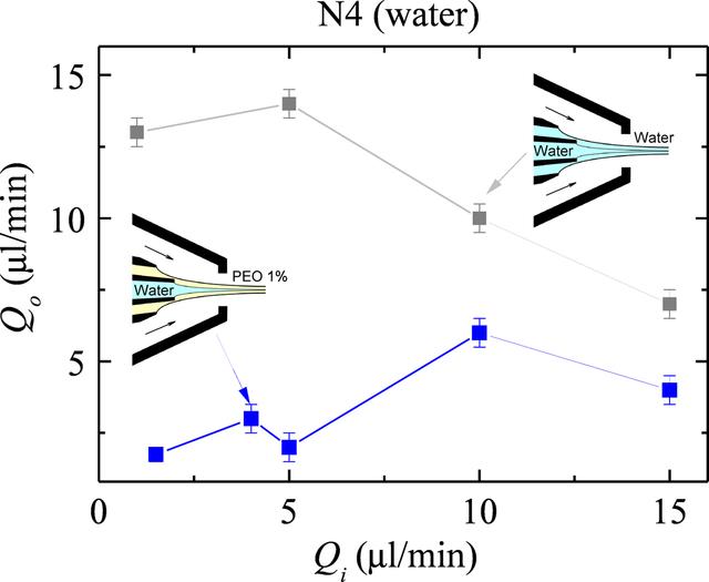 [Figure 3]