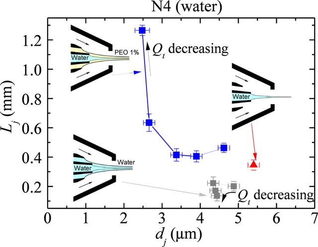 [Figure 5]