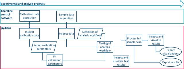 [Figure 1]