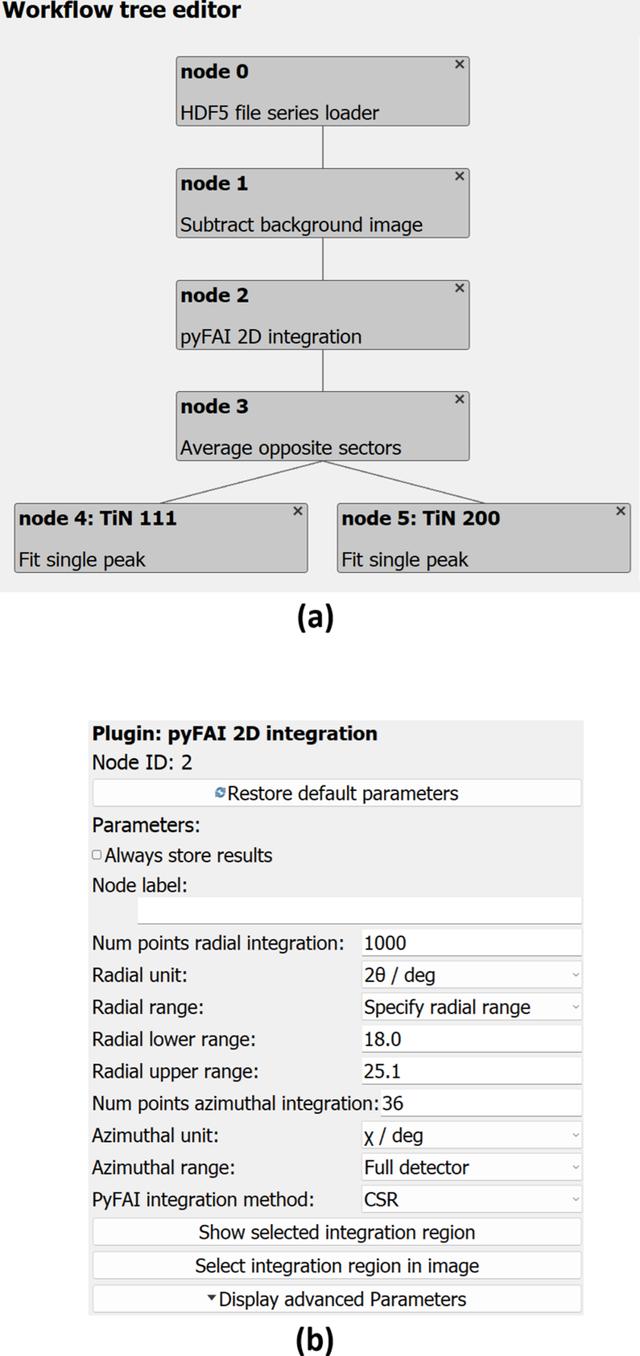[Figure 4]