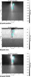[Figure 5]